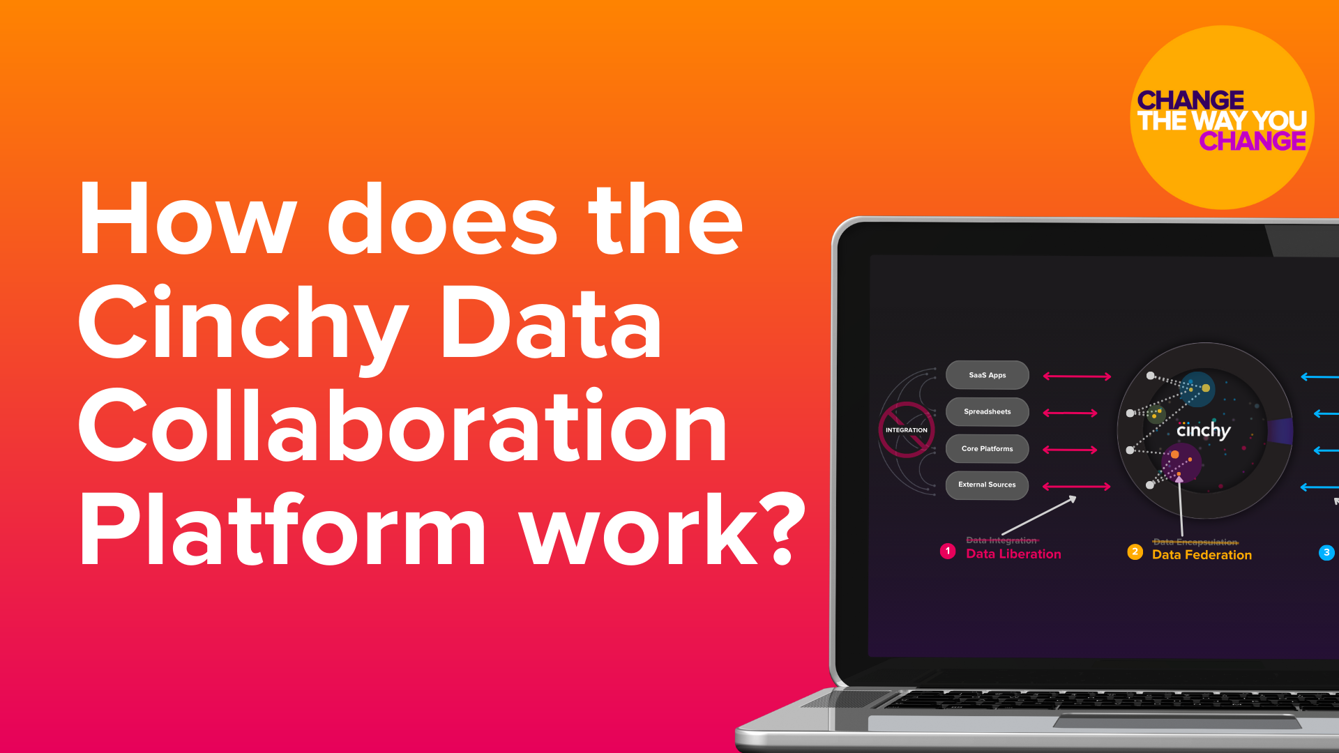 How Does The Cinchy Data Collaboration Platform Work?
