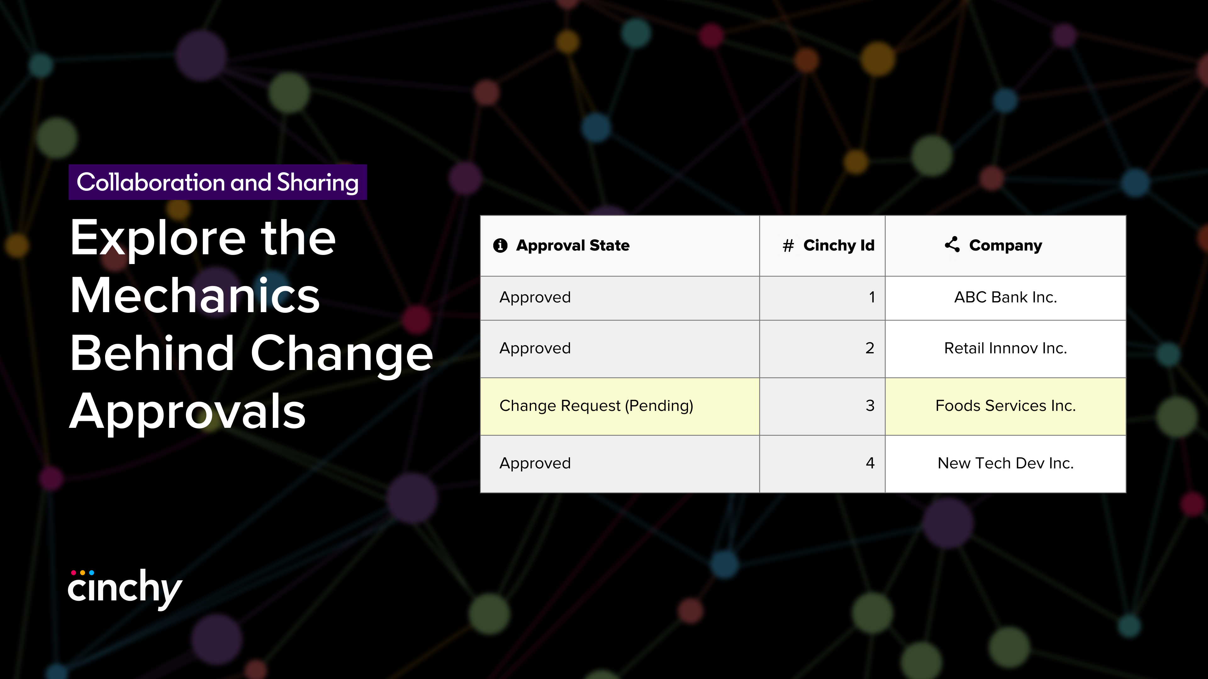 Explore The Mechanics Behind Change Approvals
